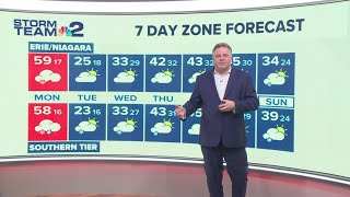 Storm Team 2: Warmer temps with elevated wind speeds Monday morning