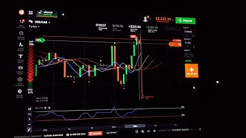 IQ option strategic with technical ( Tf 30s, Candlesticks+sma6+alligator+fractal+Rsi)