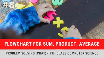 Flowchart Examples #5 - Flowchart for Sum Product Avg of 5 given numbers - 9th Computer Chapter 1