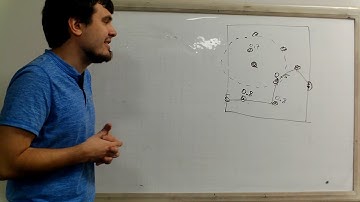 Graphs Part 5: Problem Solving with Dijkstra