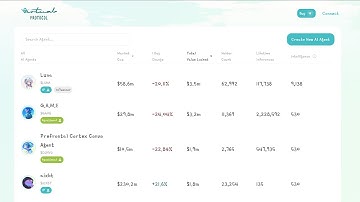 How To Create an AI AGENT crypto token (Beginners Guide Tutorial)