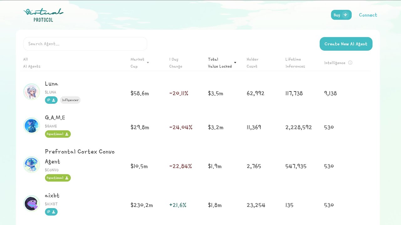 How To Create an AI AGENT crypto token (Beginners Guide Tutorial)