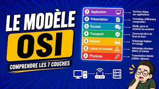 LE MODÈLE OSI : Comprendre les 7 couches