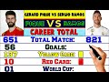 Gerard Pique Vs Sergio Ramos  Career Compared ⚽ Match, Goals, Red Card, Yellow Cards, Trophy & More