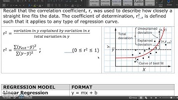 MDM4U - 3.3 - Non Linear Regression - VIDEO