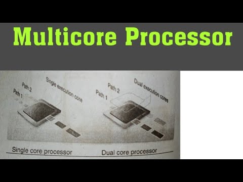 What is Multi core Processor, What is multicore processor - YouTube