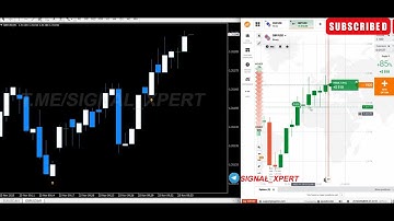 Best indicator for Binary Options | 100% Non Repaint | SIGNAL XPERT 2025