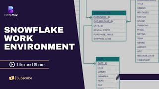 Snowflake Work Environment