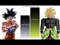 Goku VS Broly All Forms Power Levels ( Over the Years )