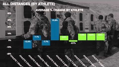 MTI Trigger Pull Study