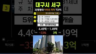 대구 미분양 지속중 서구 아파트 폭락!! TOP5 4월 하락 순위 매매 실거래가 시세 조회 분양가 가격 #평리푸르지오 #평리청구타운 #한라비발디 #분양 #급매
