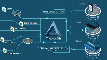Seamless XR Integration with Automated 3D Data Processing (Central Optimisation Engine) | TheoremXR