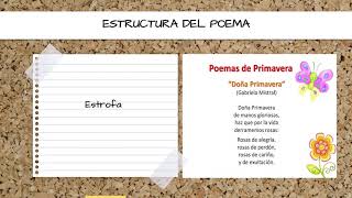 Estructura del Poema