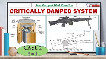 Critically damped system: Viscous damping Case 2  (Zeta 𝝃 = 1)