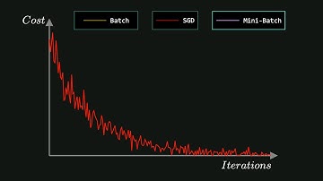 Explicación de lotes, minilotes y descenso de gradiente estocástico | Aprendizaje profundo 9