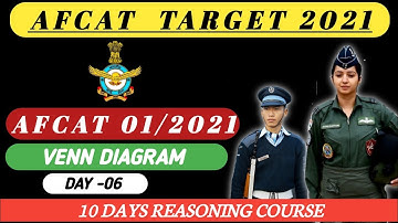 AFCAT 01/2021. Reasoning Course  |  Logical Venn Diagram