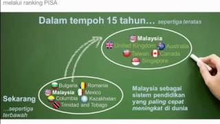 PPPM 2013-2025 PPPM 2013-2025