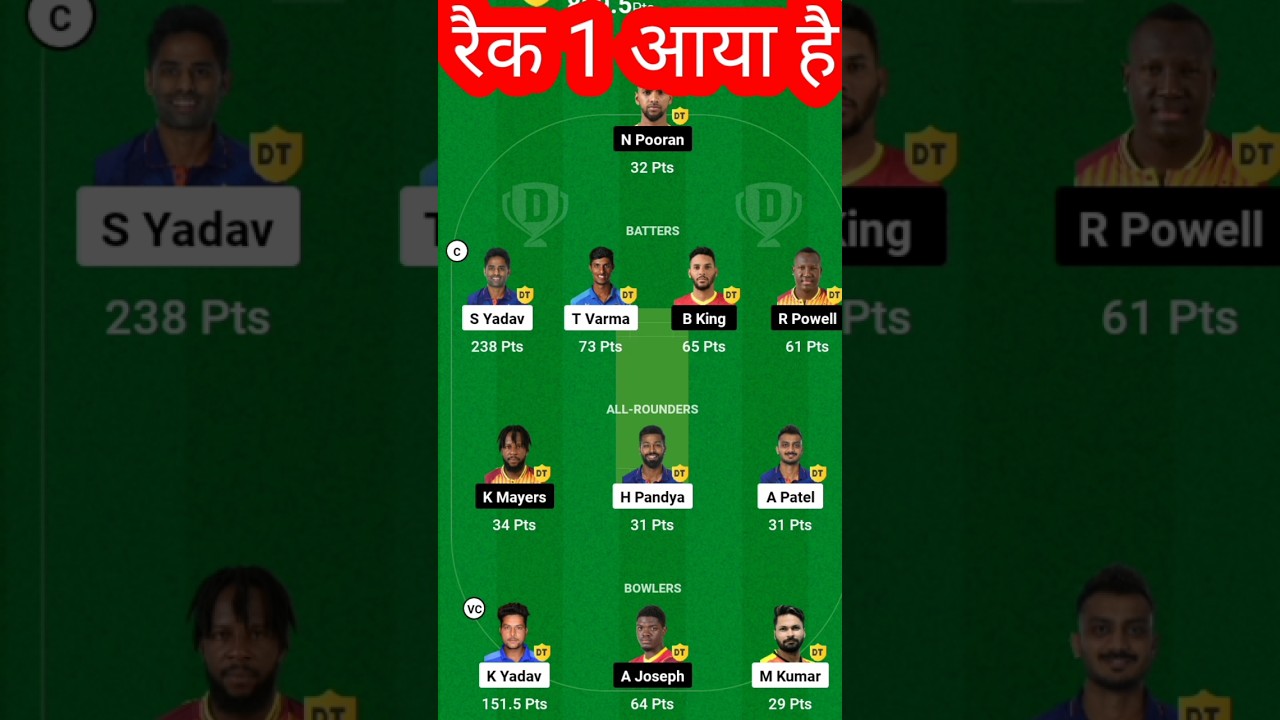 IND VS WI 3rd T20 match team winning l ind vs wi dream11 prediction team l ind vs wi 