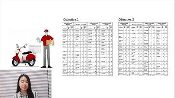 SQQP4073 (A)_Video Presentation _ YAP HUI HSIN (256785)