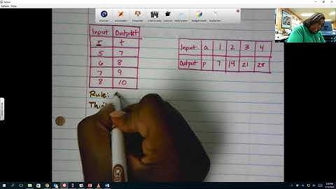 Additive and Multiplicative Patterns