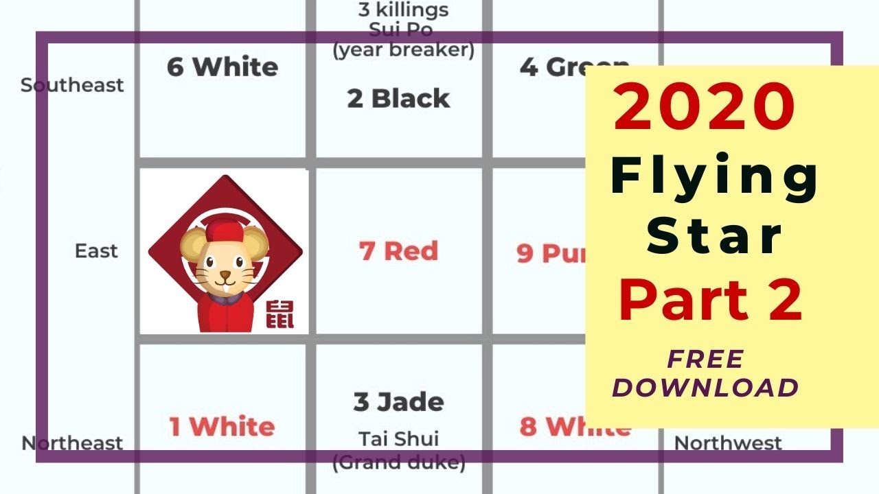 Free Feng Shui Chart