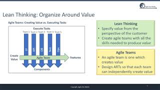 Famous Section 2: The Agile Release Train (ART) Wealth