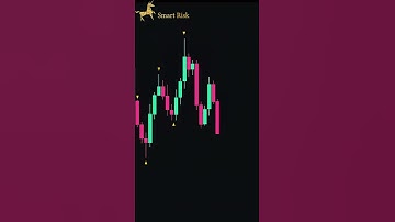 Smart Money Concept Indicator #trading #forex