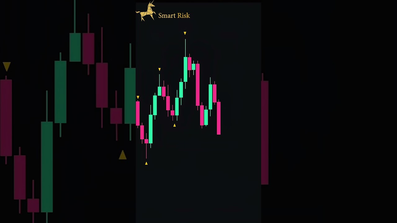 Smart Money Concept Indicator #trading #forex