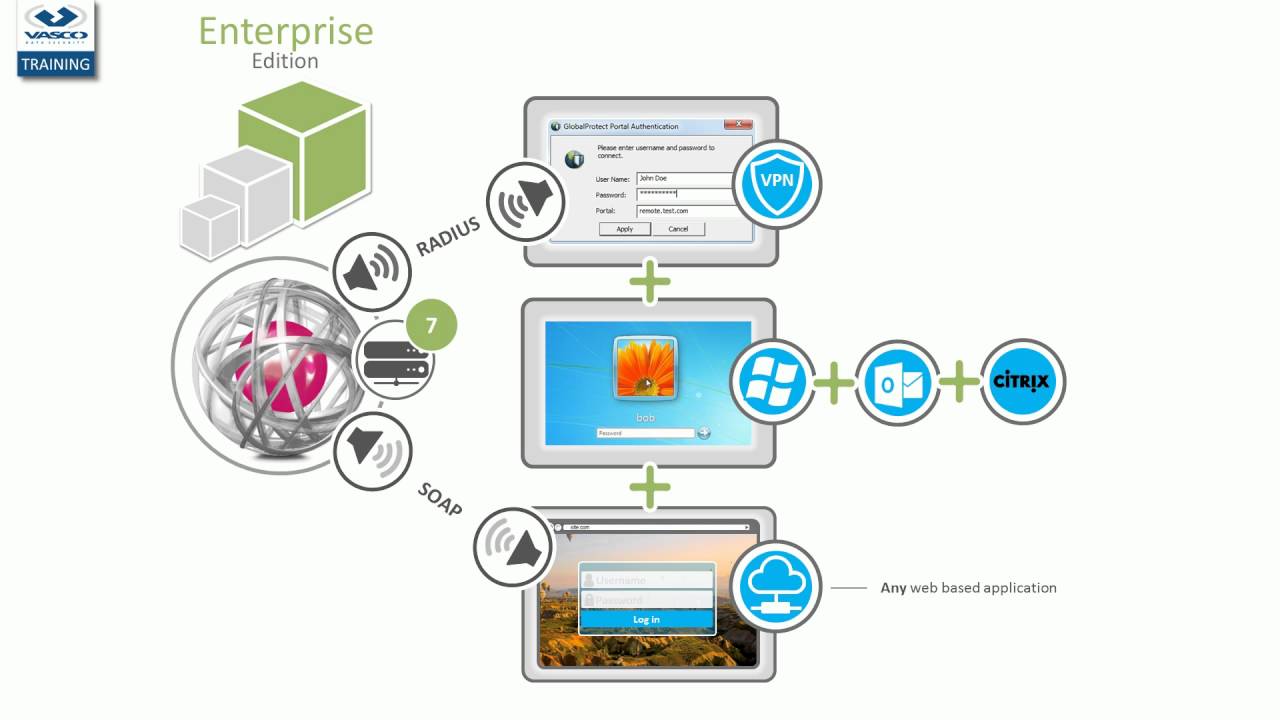IDENTIKEY Authentication Server(IAS) The editions YouTube