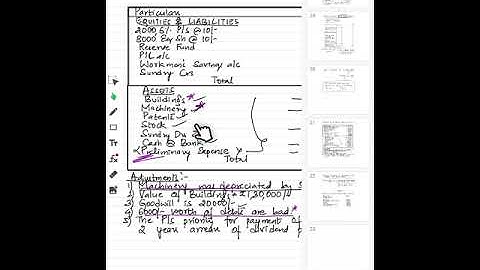 Valuation of Shares| Intrinsic Value method| Corporate accounting BCom V Sem