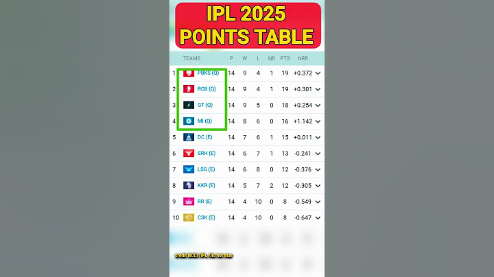 IPL Points Table 2025 Today 28 May | RCB vs LSG after IPL match points table | IPL 2025 TOP 2 Team