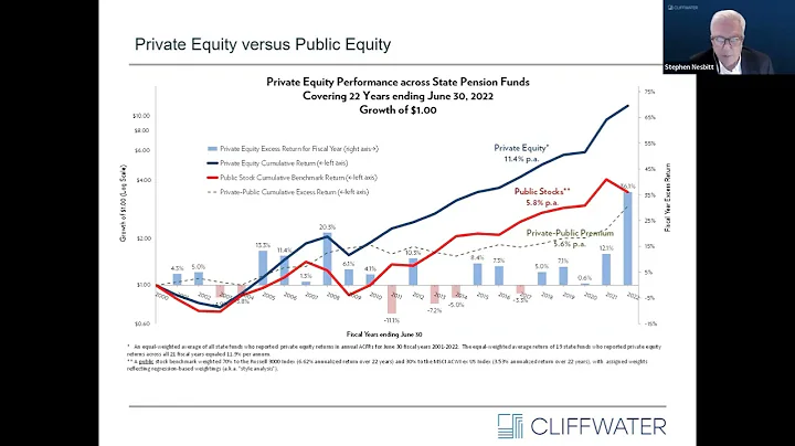 Public vs. Private Equity