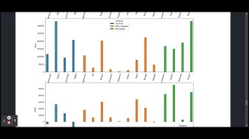 EDA on Retail Dataset