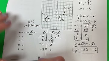 Algebra I STAAR 2019: Question 26: Linear Functions and Zeros of a Function