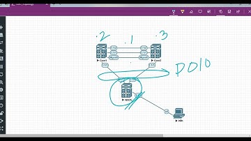 Cisco vPC - Step by Step with Troubleshooting and TIPS