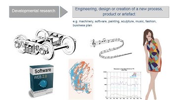 Academic research and writing – Chapter 4 Research process – Unit 3 Research approaches and methods