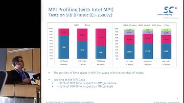 Runtime Performance Optimizations for an OpenFOAM Simulation