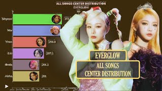 Everglow All Songs Center Distribution Moon - Dont Speak