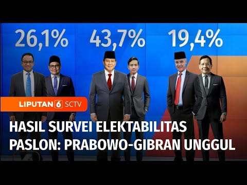 Usai Debat Kedua Pilpres, Sejumlah Survei Elektabilitas Tunjukkan Prabowo-Gibran Unggul | Liputan 6