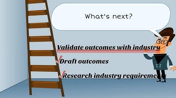 How to Write Program Outcomes