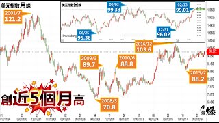 《楊世光在金錢爆》20200214示警 美元黃金同步噴高vs.美股選擇權爆巨量