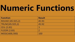 Numeric Functions || #numeric #function @#sql #oracle