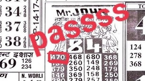 Daily chart II #video