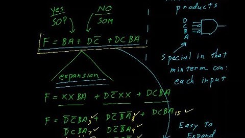 Digital logic #8: Circuit minimization: Boolean Algebra, Karnaugh maps, & Quine–McCluskey algorithm