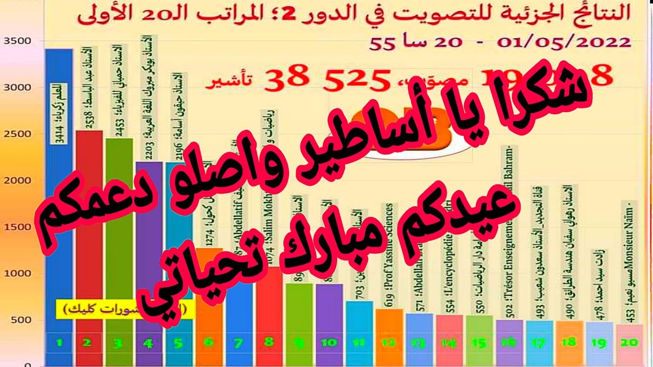 شكرا وألف شكرا على الدعم الأسطوري لولاد واصلو دعمكم عيدكم مبارك  تحياتي