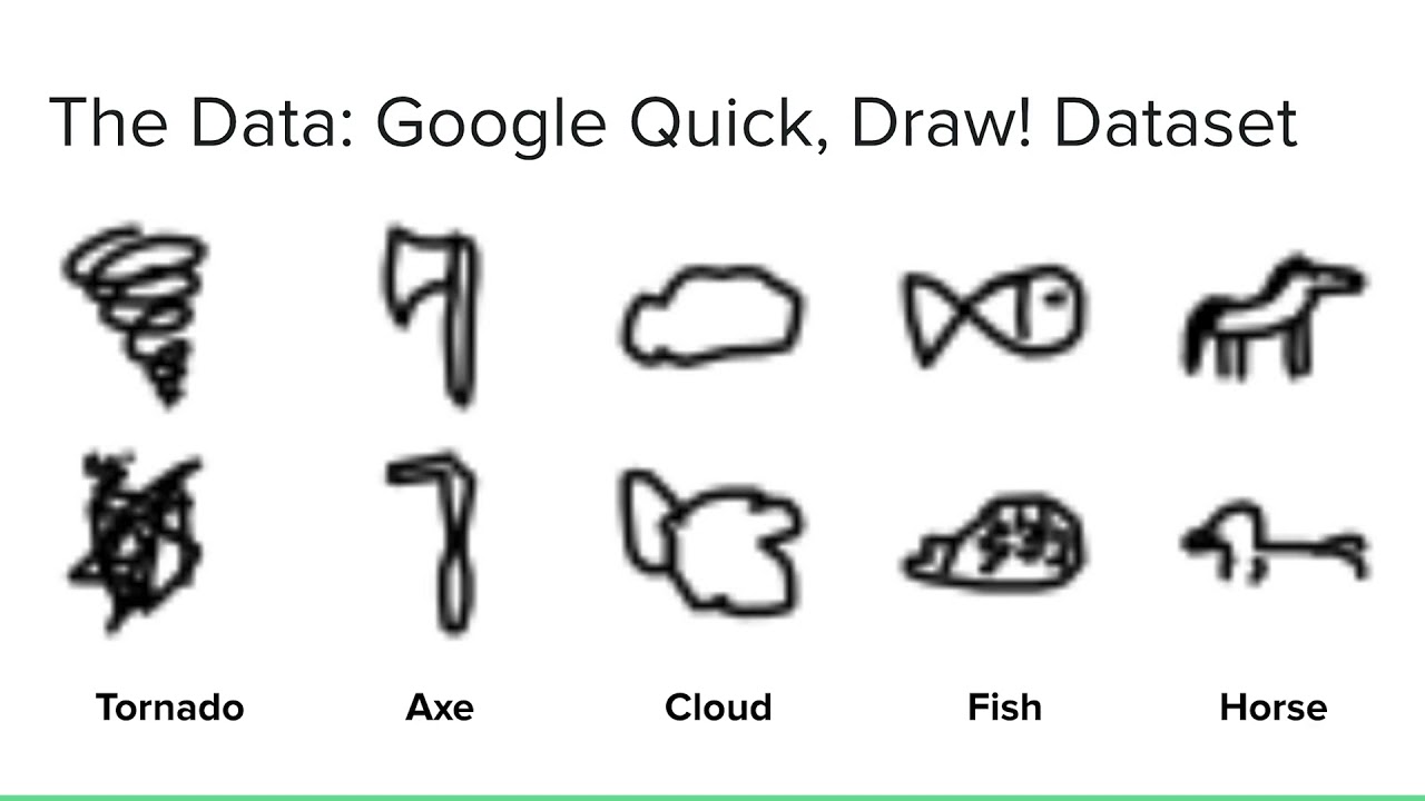 Quick, Draw! Dataset Dataset