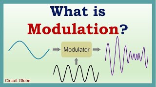 What is Modulation Need of modulation and explanation of types of modulation