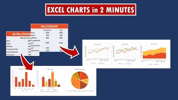 Excel Charting 101 | Beginners Charts for Excel | Create Successful demo with Excel charts