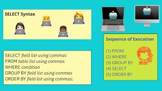 Database Design and Development part 3