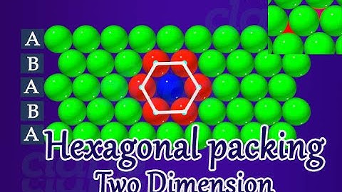 7 Close packing in two dimension (Hexagonal packing)